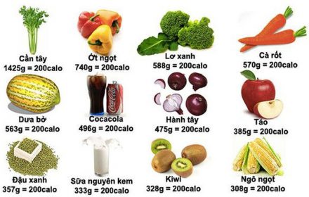 GIẢI ĐÁP THẮC MẮC ĂN RAU NHIỀU CÓ GIẢM CÂN KHÔNG GIẢI ĐÁP THẮC MẮC ĂN RAU NHIỀU CÓ GIẢM CÂN KHÔNG