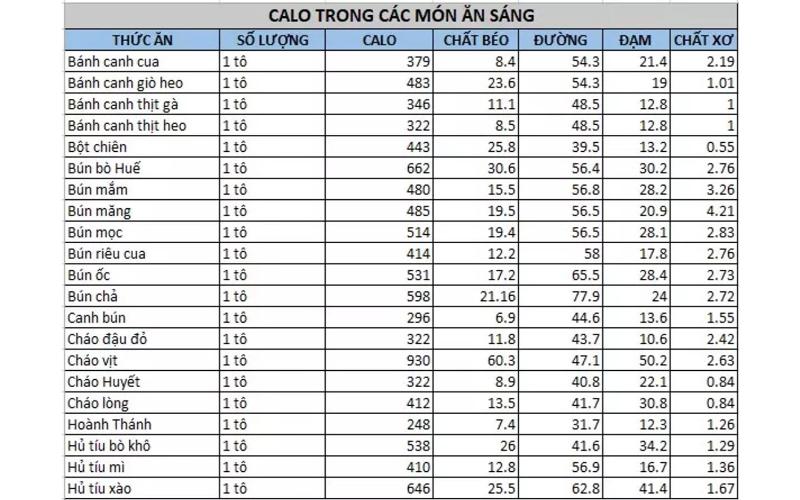 Lượng calo