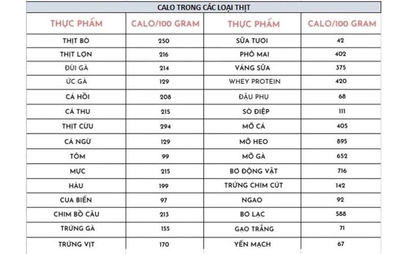 Bảng tính calo các loại hải sản