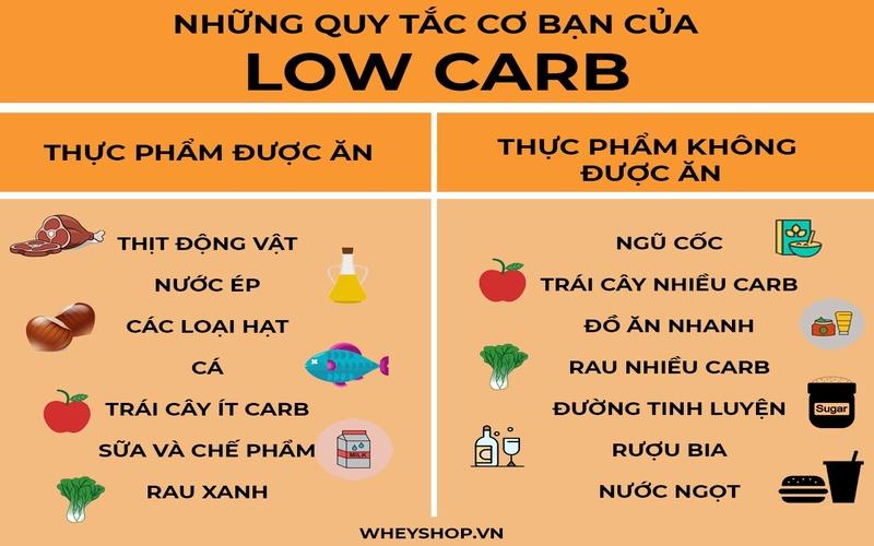 thực đơn Low Carb