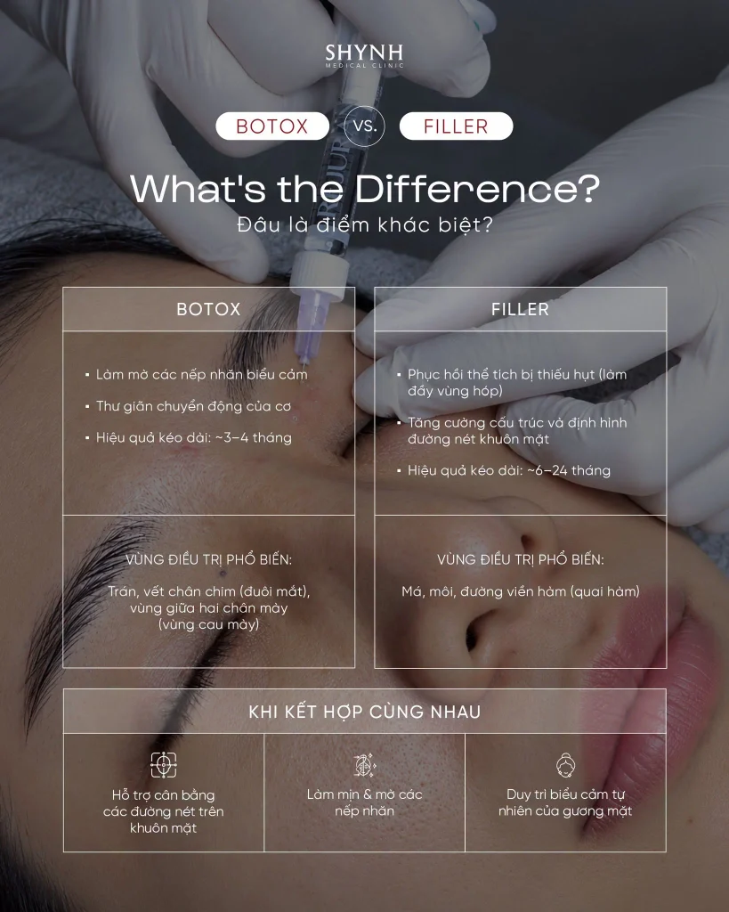 Botox hay Filler khác nhau như thế nào trong thẩm mỹ gương mặt